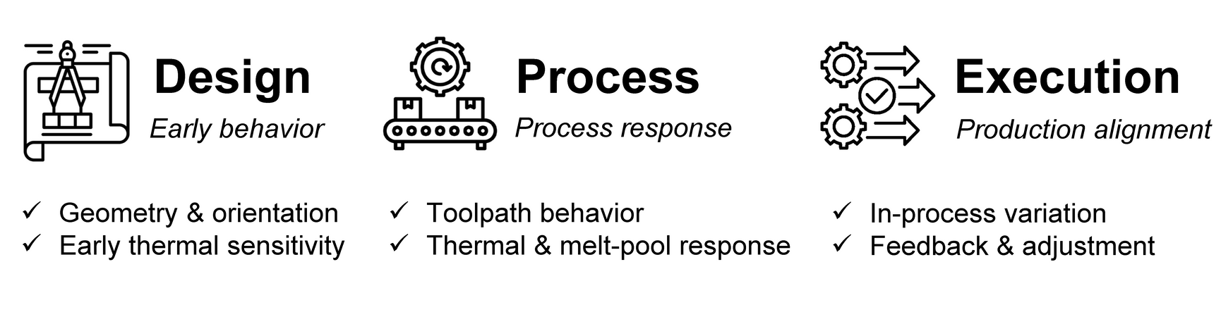 Diagram of what OptiScan covers across the manufacturing lifecycle